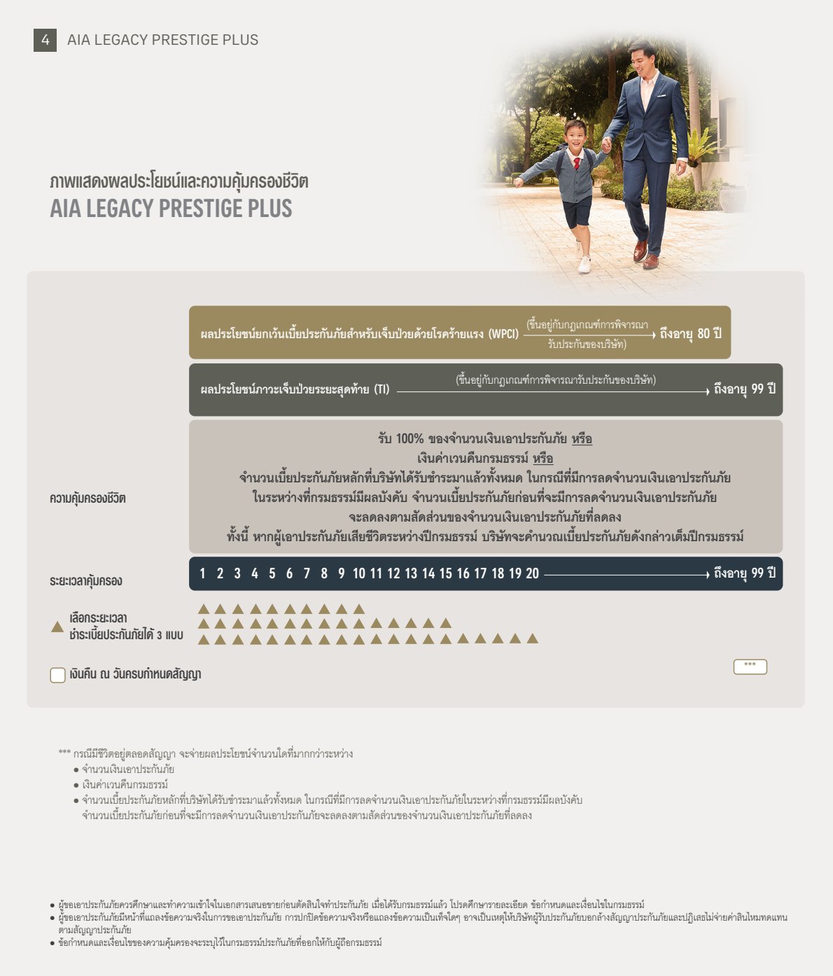 AIA_LegacyPrestigePlus_Brochure_Final_20210716_4