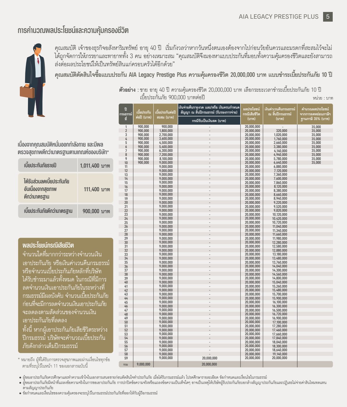 AIA_LegacyPrestigePlus_Brochure_Final_20210716_5